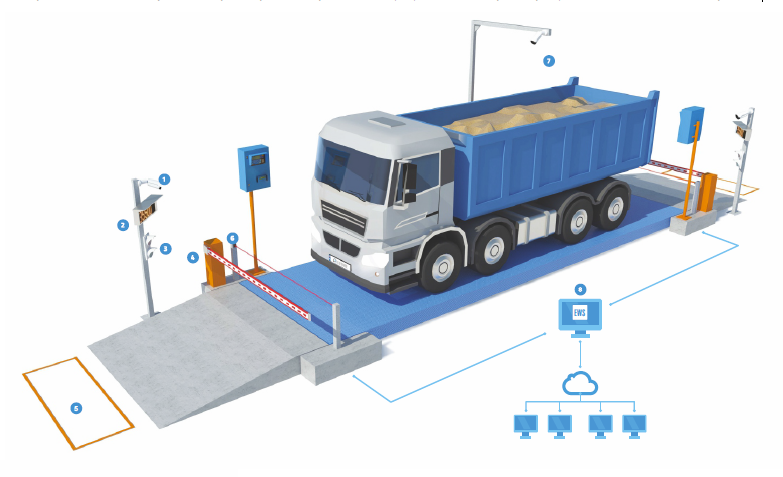 Vehicle on weighbridge undergoing weight-based toll collection