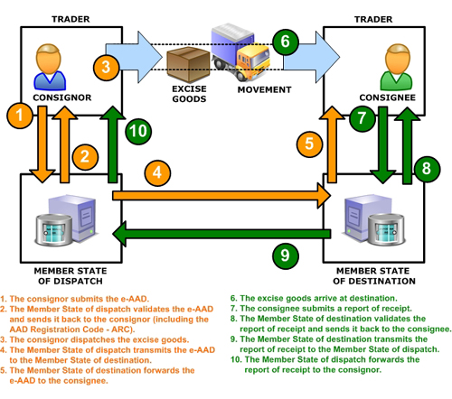 The PentaTAX eAD software module is a ready-to-implement solution