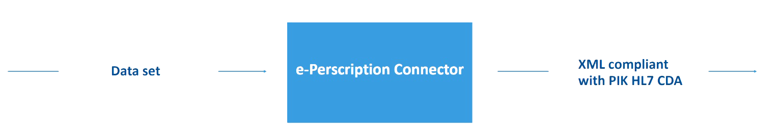 The e-Prescription connector provides functions for generating and saving XML documents in accordance with HL7 CDA